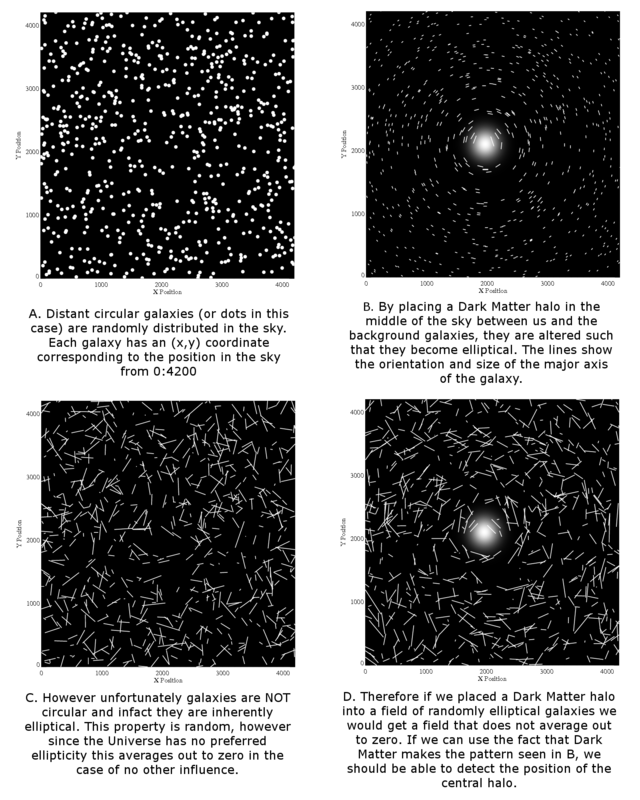 Effect of dark matter halo